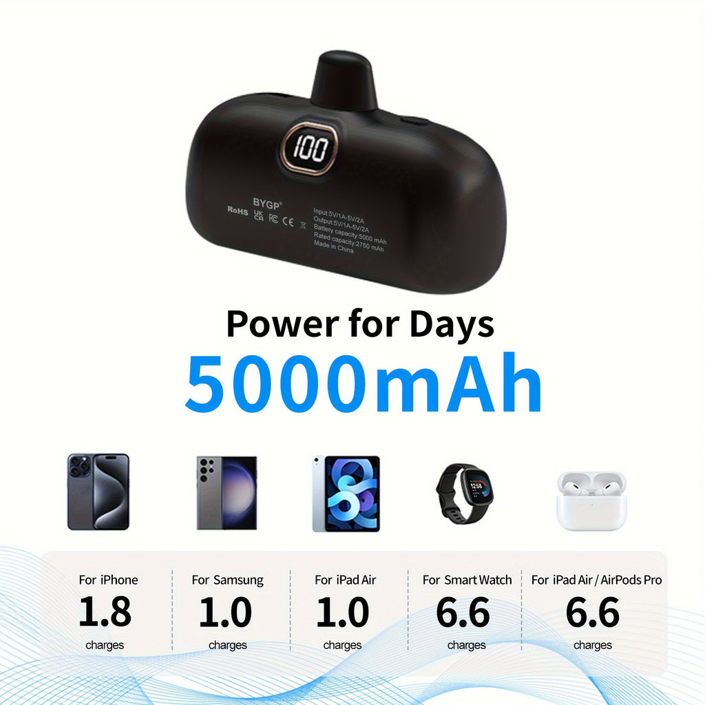 BYGP 5000mAh Mini Portable Charger, Ultra-Compact Battery Pack Travel Portable Phone Charger Compatible For IPhone 15/14/13/12 Pro Max/iPad Pro/Samsung Android Etc, Emergency Power Pocket Charging Bank, USB Phone Backup Batte